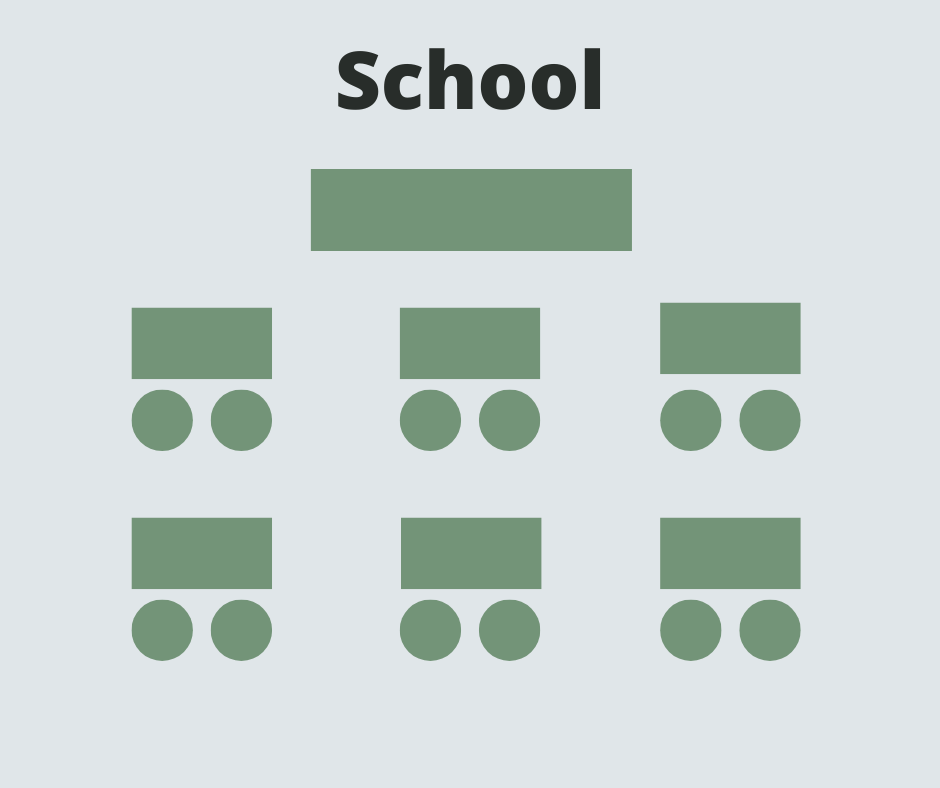 Raadzolder School - 36 personen